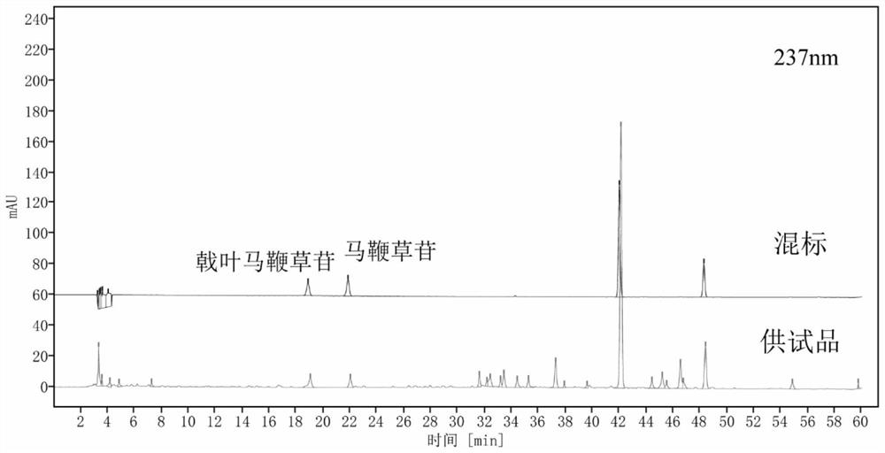 Detection method of Qingjin Qi-tonifying composition and fingerprint construction method of Qingjin Qi-tonifying composition