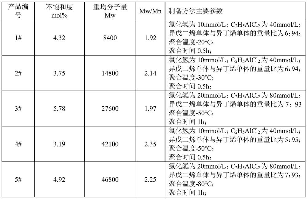 Rubber matrix for butyl rubber sealing plug, composition, vulcanized rubber and preparation method thereof