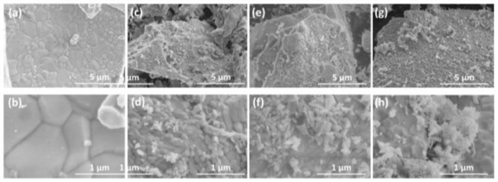 Negative expansion material compounded cobalt-based perovskite material, preparation method and solid oxide fuel cell