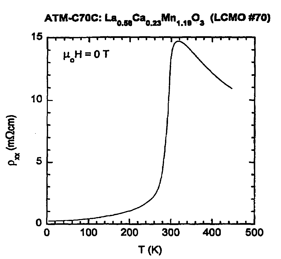 Composition and method for forming doped A-site deficient thin-film manganate layers on a substrate