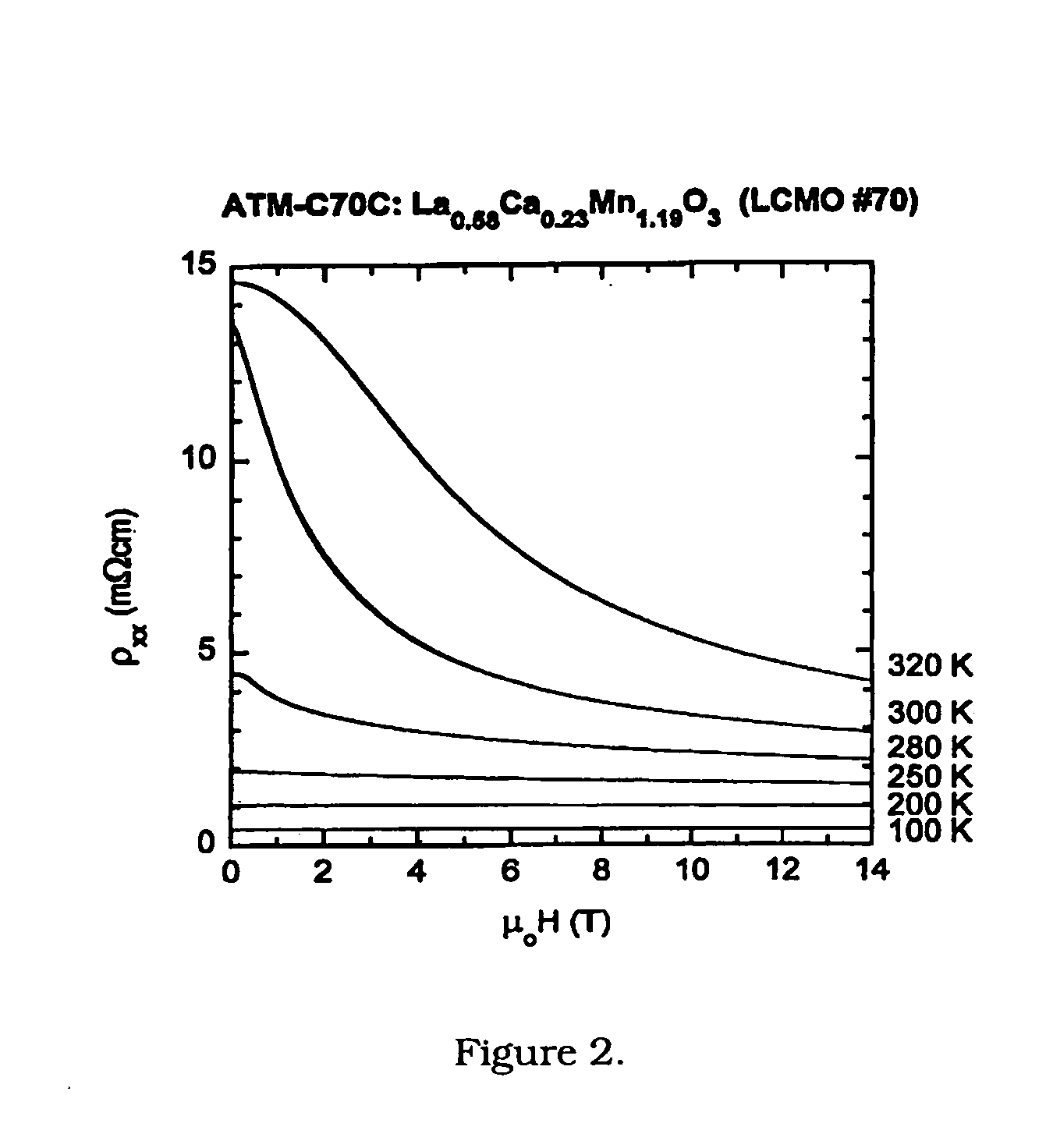 Composition and method for forming doped A-site deficient thin-film manganate layers on a substrate