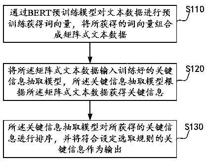 Key information extraction method, device and storage medium based on finely-labeled text