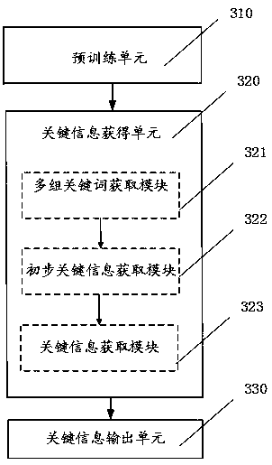 Key information extraction method, device and storage medium based on finely-labeled text