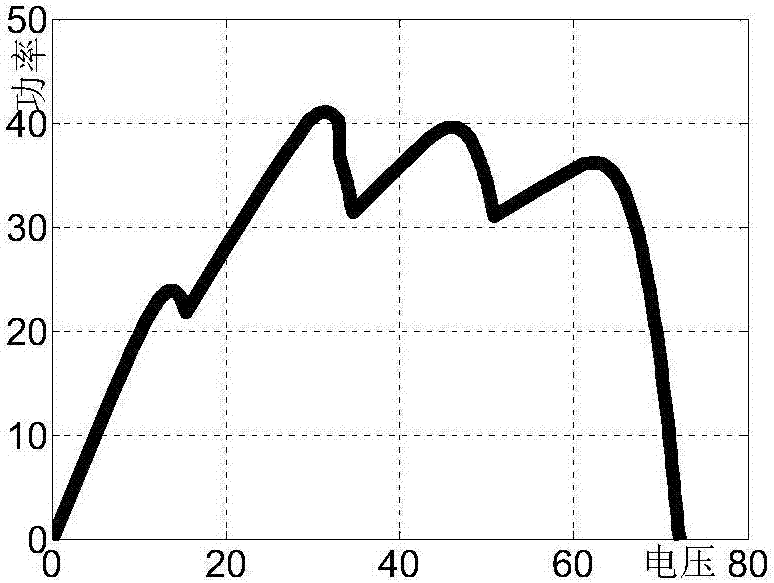 A photovoltaic system multi-peak maximum power tracking method and system