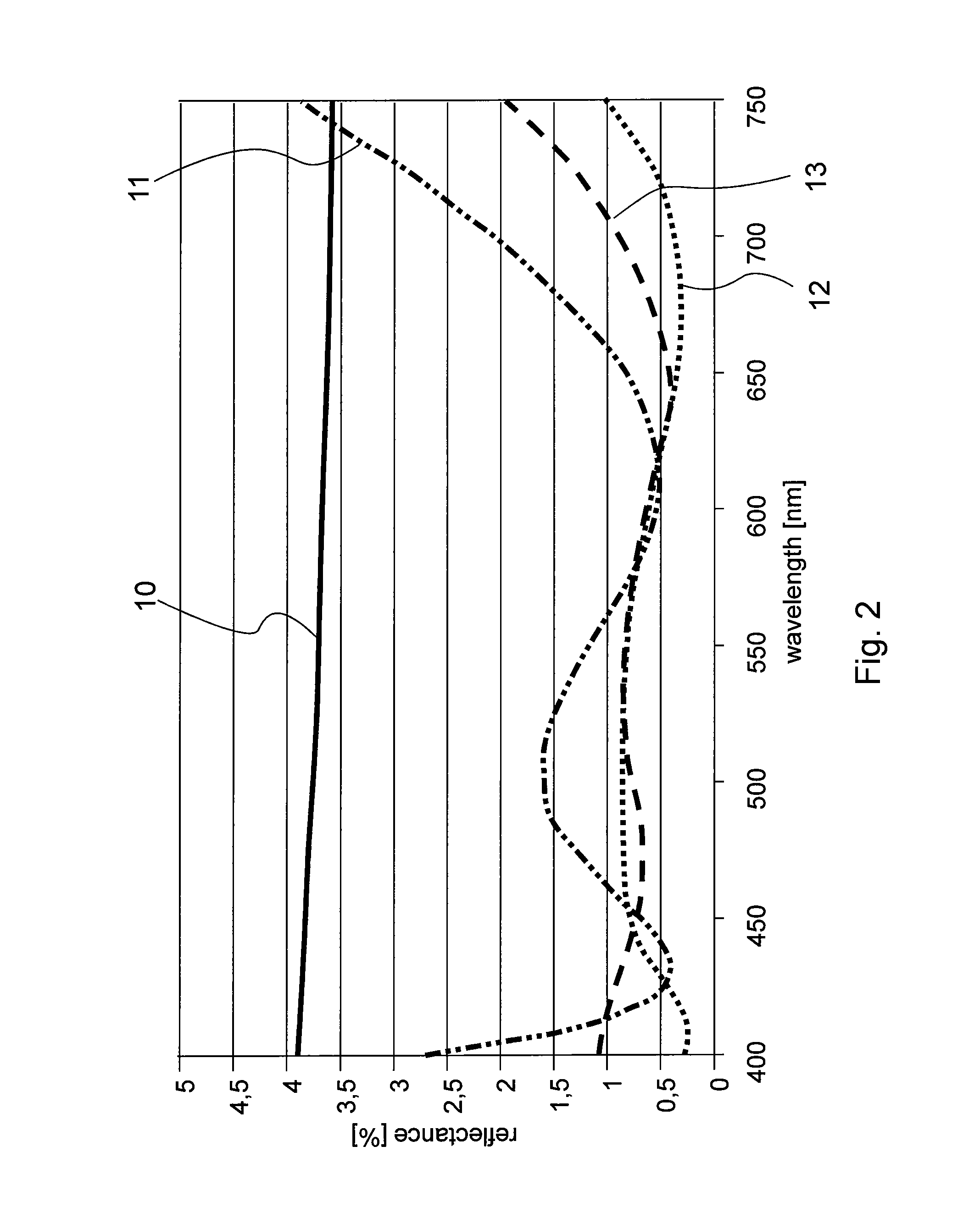 Substrate with antireflection coating and method for producing same