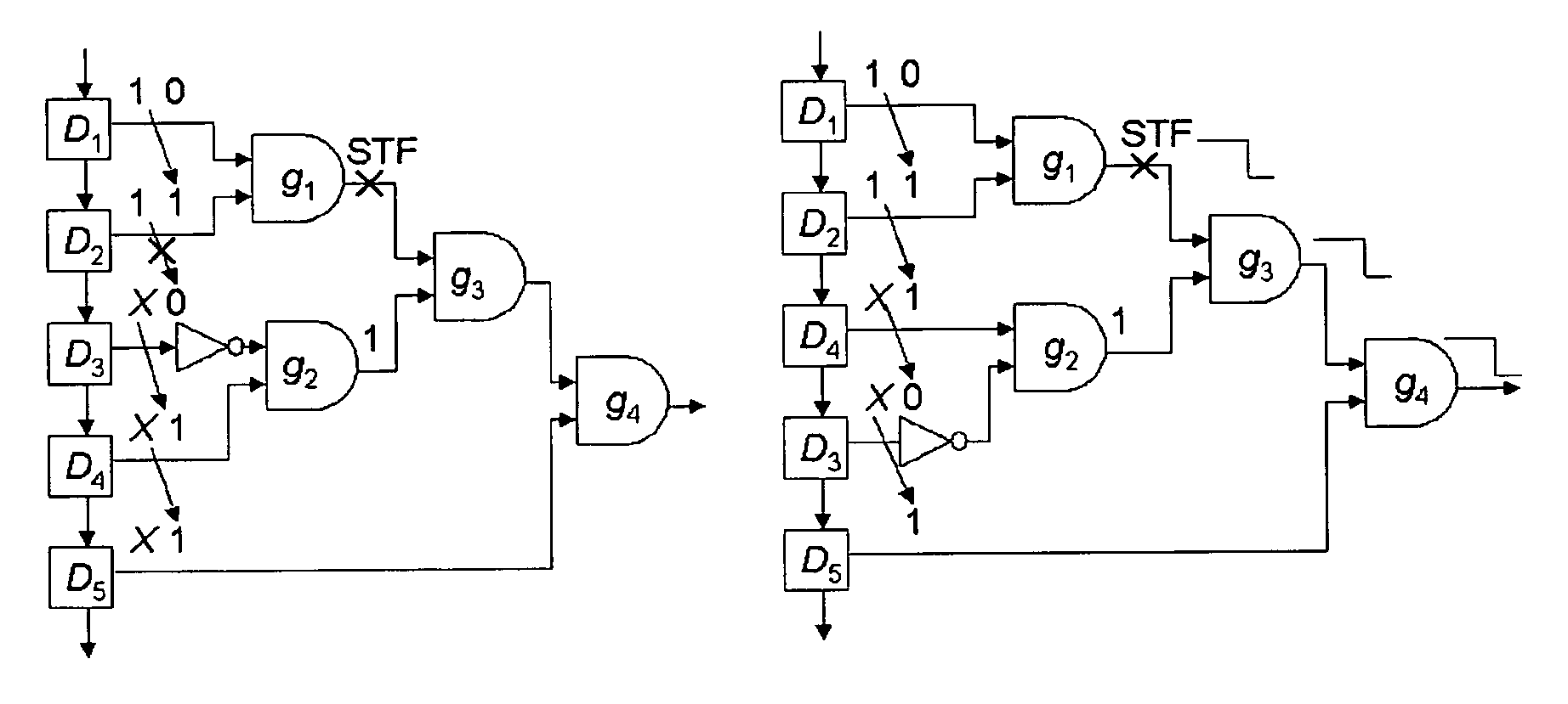 Restricted scan reordering technique to enhance delay fault coverage