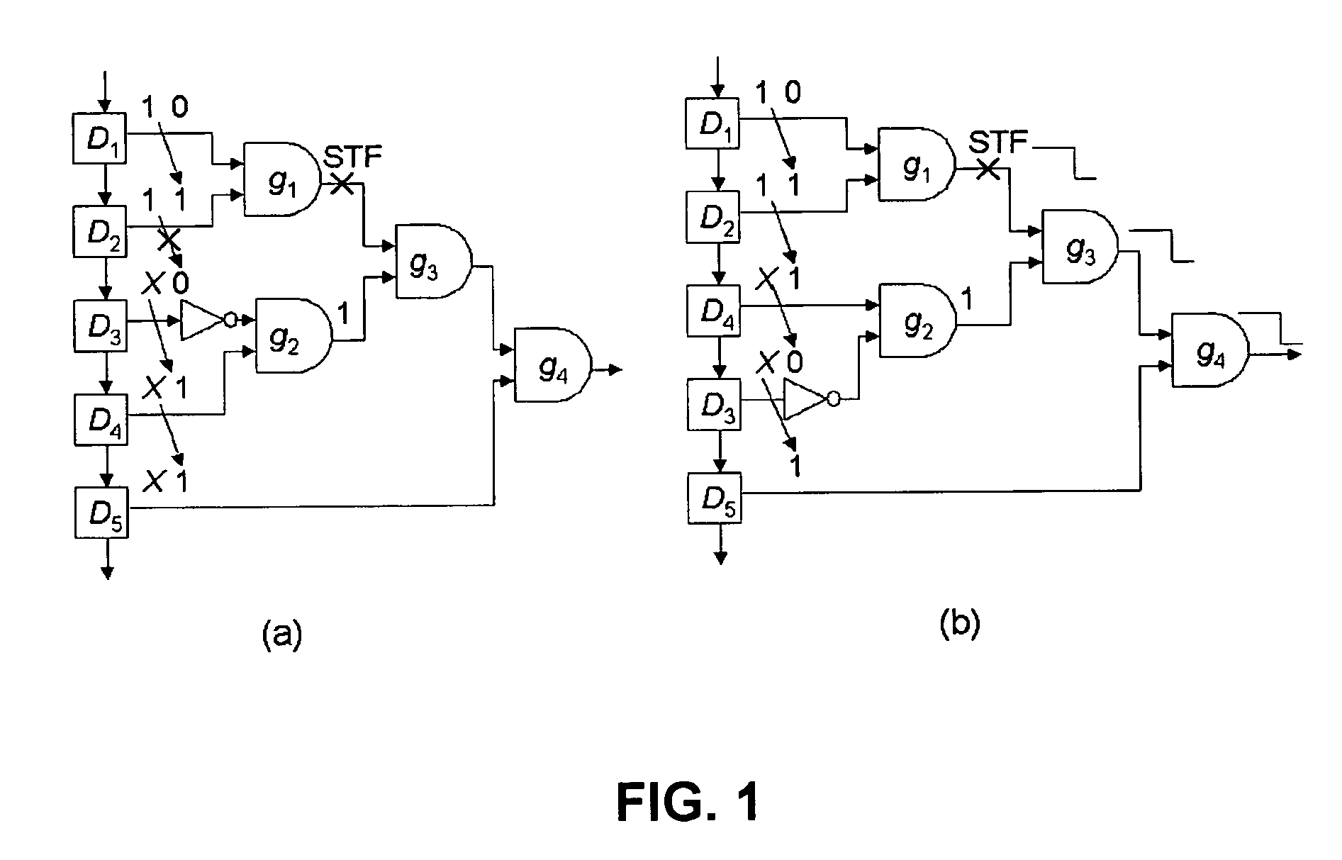 Restricted scan reordering technique to enhance delay fault coverage