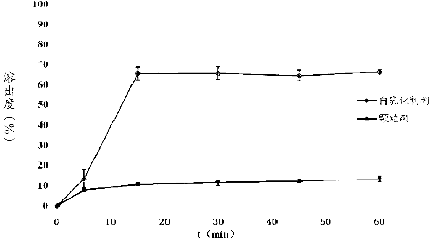 Piperine self-emulsifying soft capsule and preparation method thereof