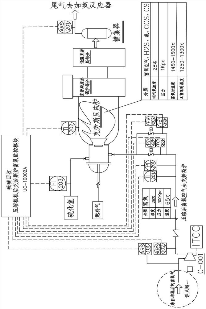 A sulfur recovery Claus furnace oxygen-enriched blast management system and method