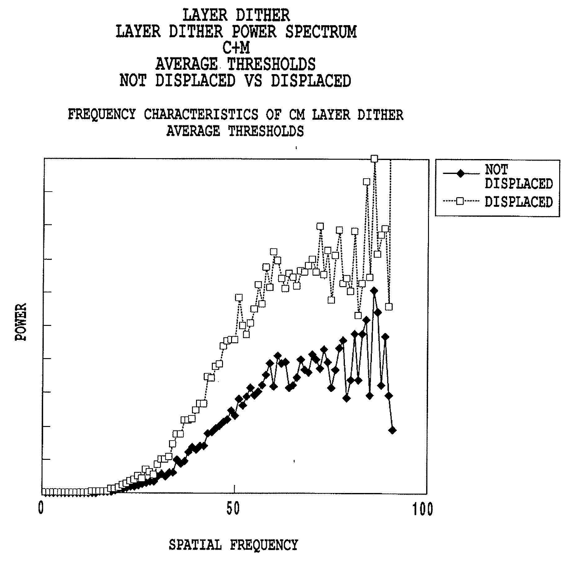 Data processing method, data processing apparatus, method for generating dither pattern, and dither pattern