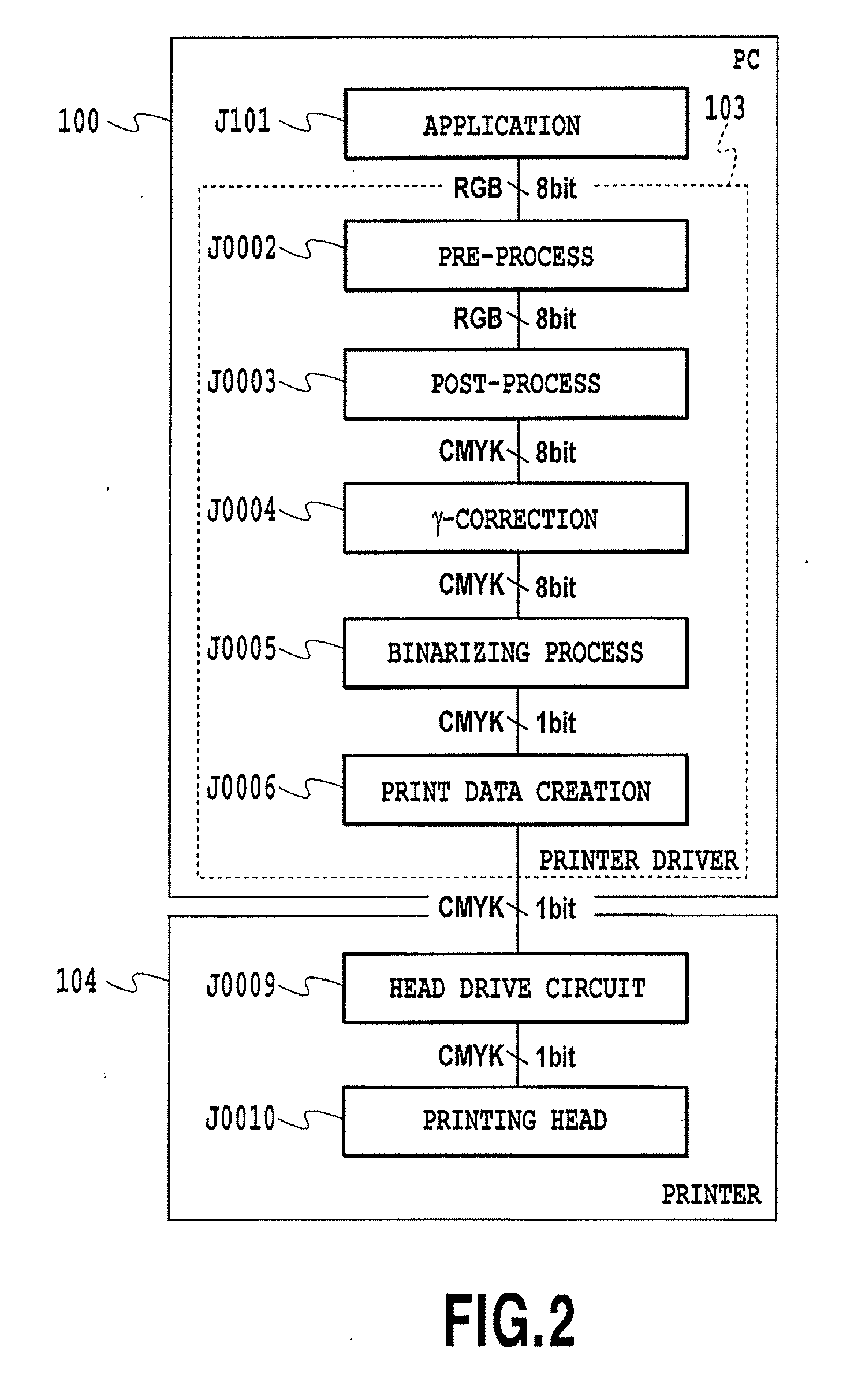 Data processing method, data processing apparatus, method for generating dither pattern, and dither pattern