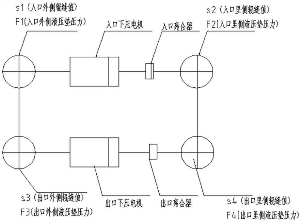 Accurate calibration method for roll gap of mechanical pressing-down straightener