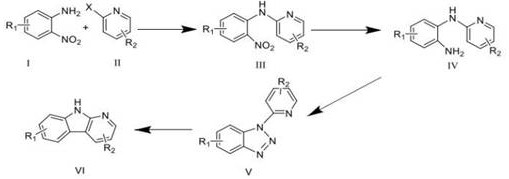 A kind of synthetic method of carboline compounds