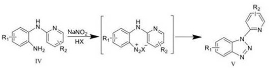 A kind of synthetic method of carboline compounds