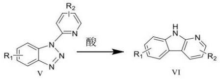 A kind of synthetic method of carboline compounds