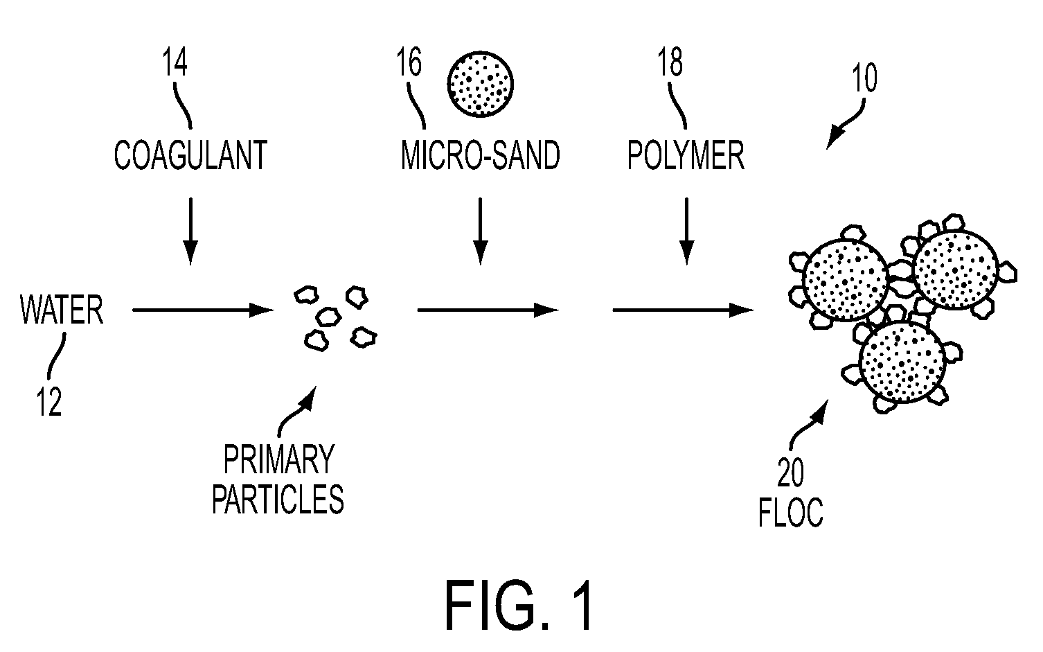 Method and system for seeding with mature floc to accelerate aggregation in a water treatment process