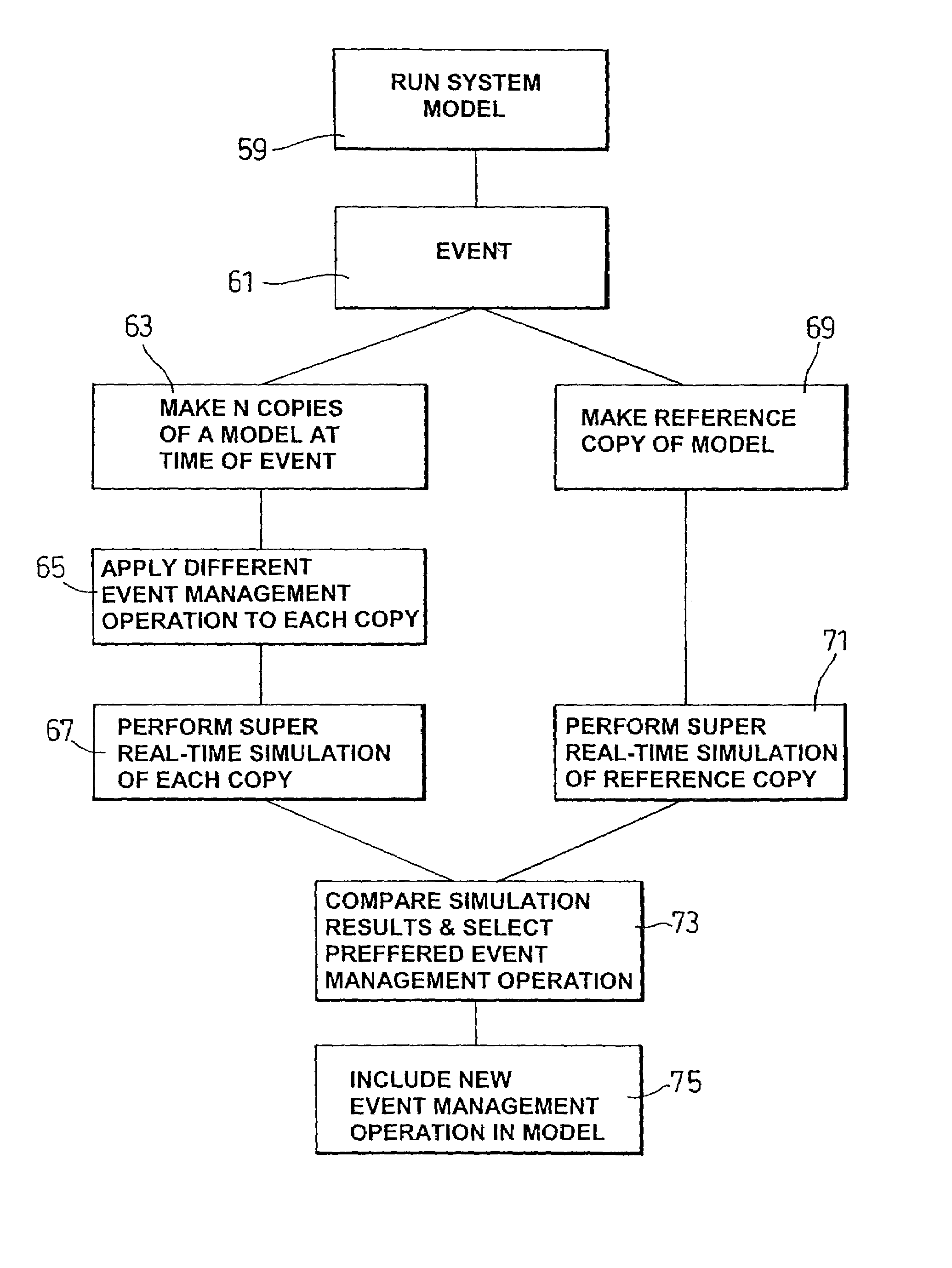 Method of, computer program for, and system for maintaining print system media resources