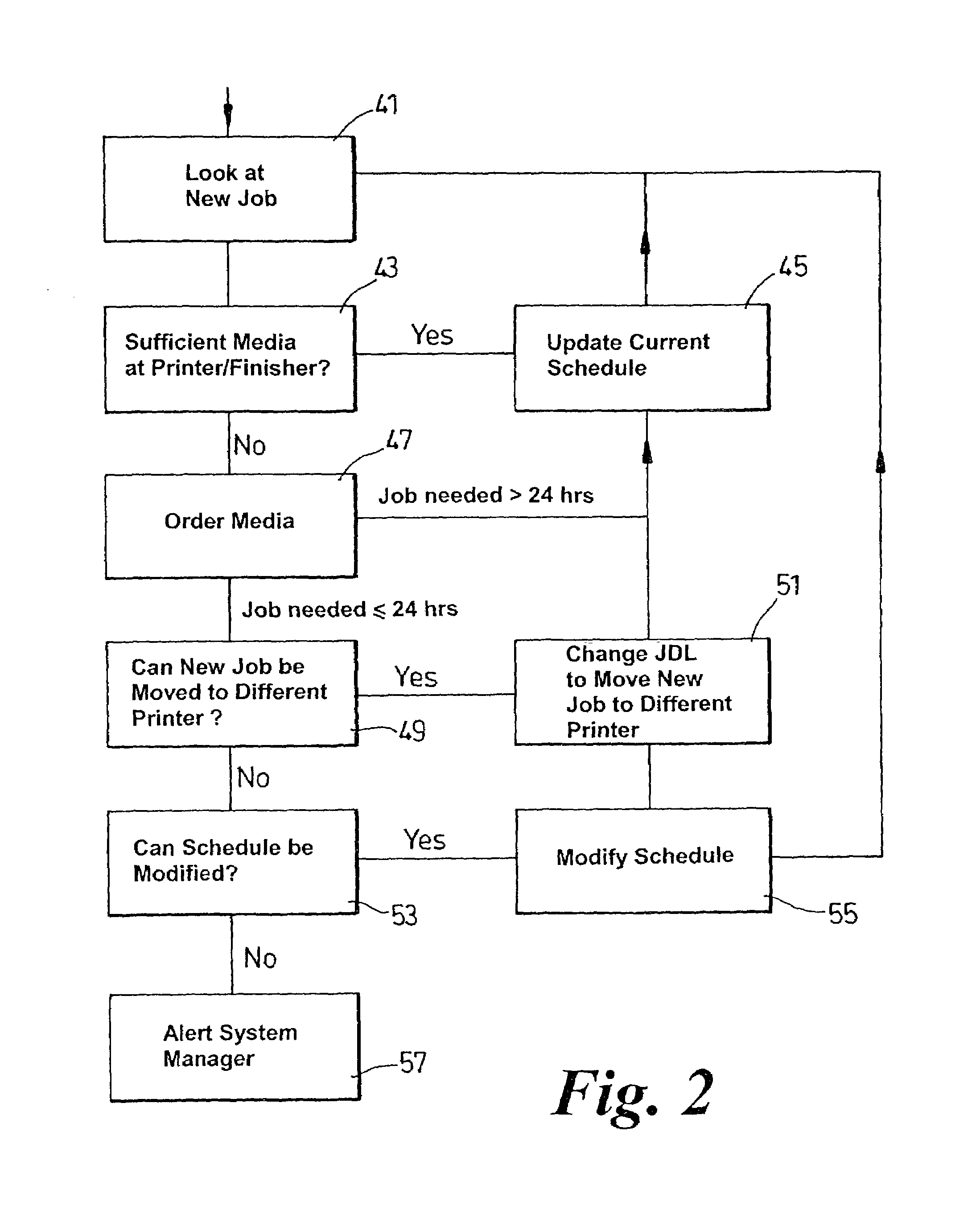 Method of, computer program for, and system for maintaining print system media resources