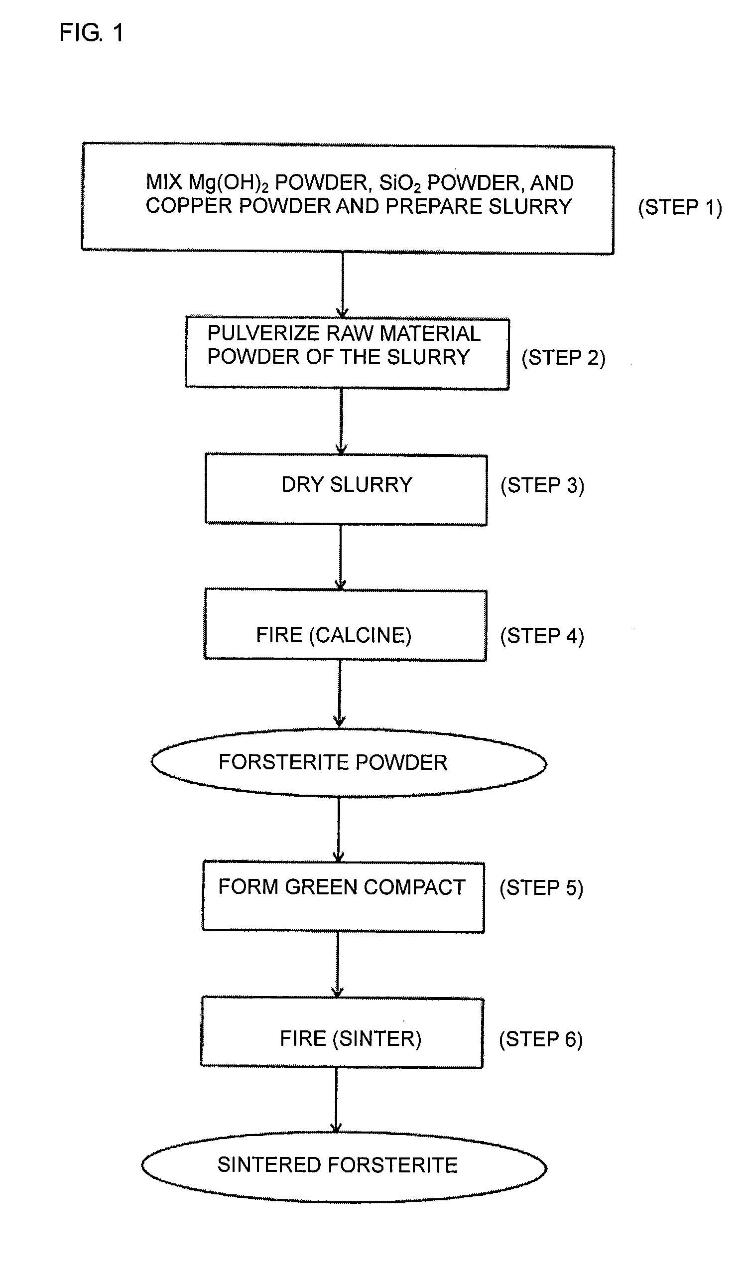 Method for producing powder forsterite powder, forsterite powder, sintered forsterite, insulating ceramic composition, and multilayer ceramic electronic component