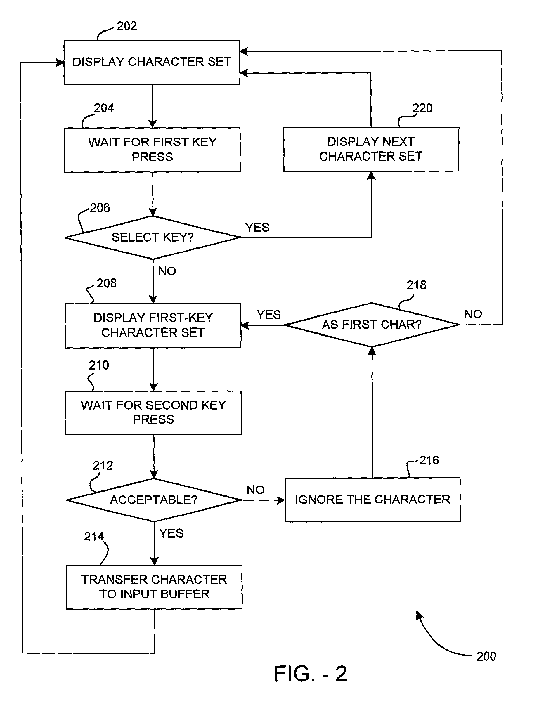 System and method for internet appliance data entry and navigation