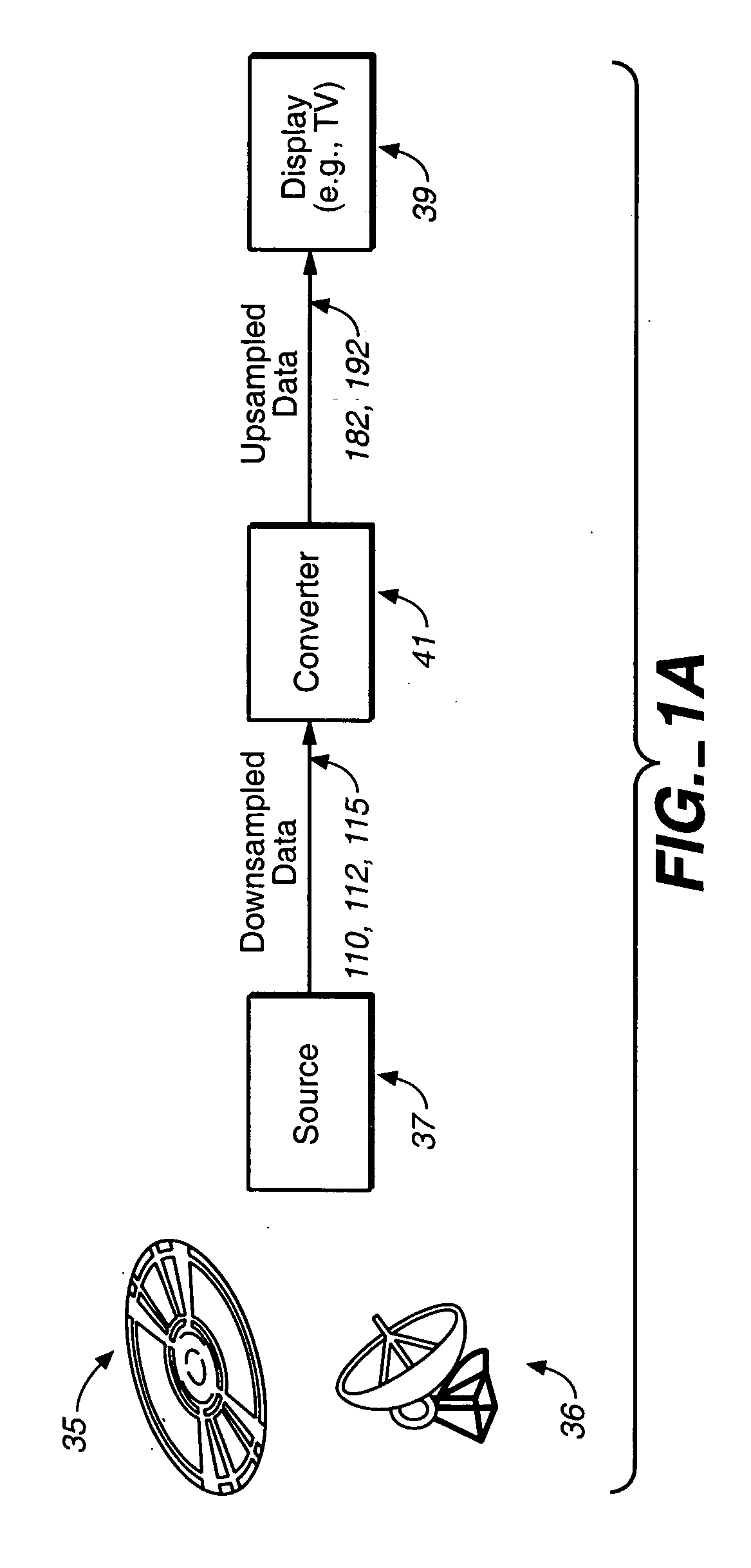 Chroma upsampling method and apparatus therefor