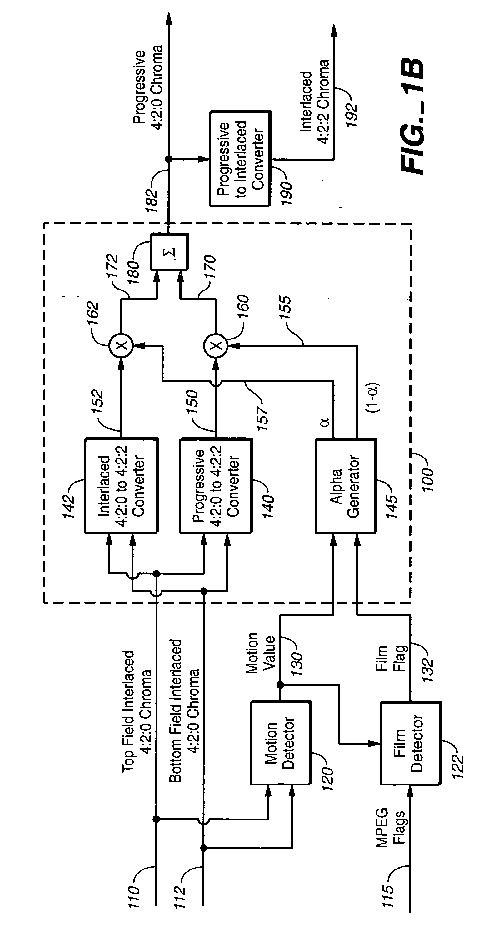 Chroma upsampling method and apparatus therefor