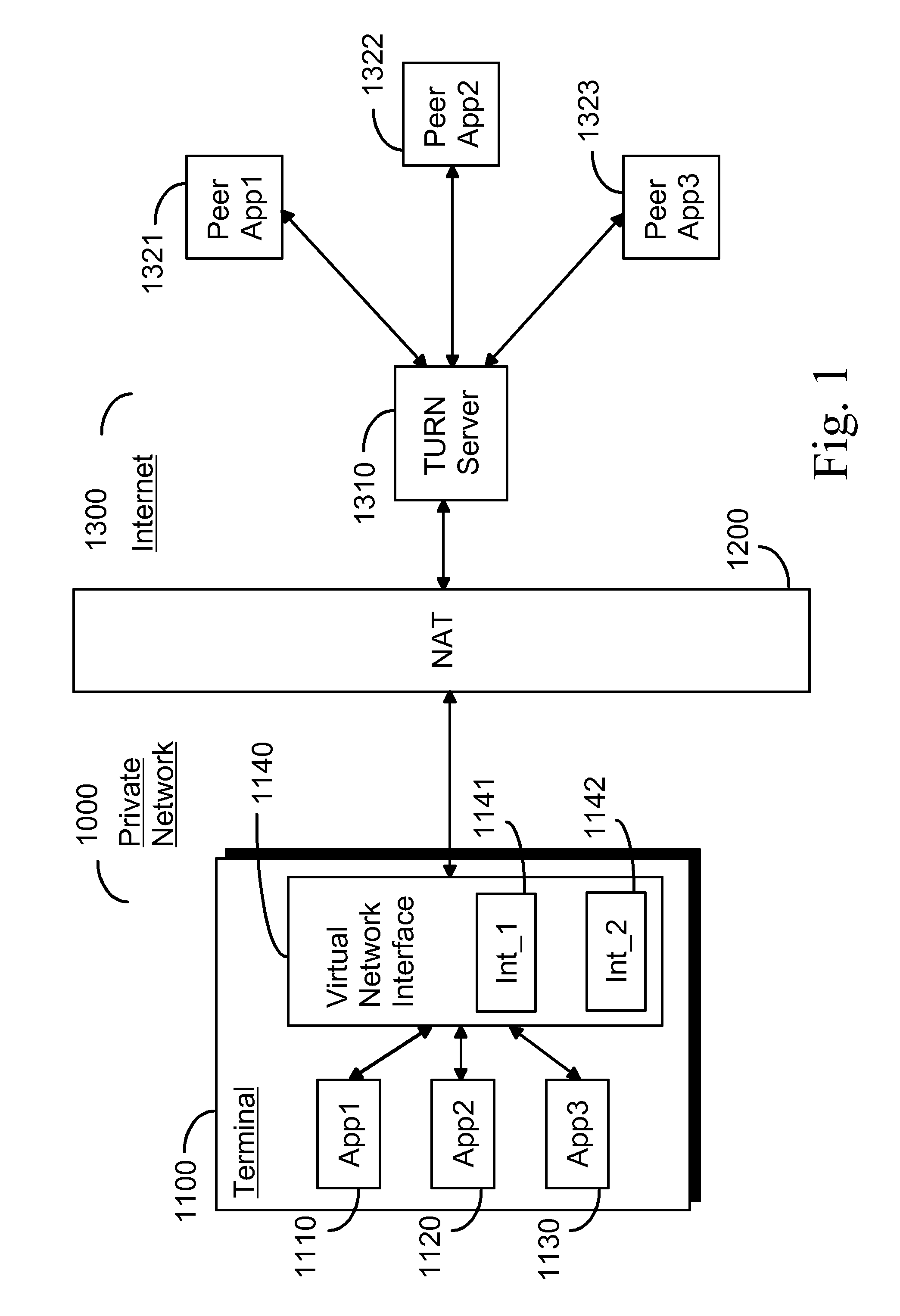 Virtual network interface for relayed NAT traversal
