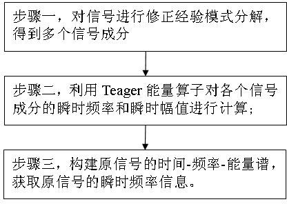 Self-adaption instantaneous frequency measuring method with noise suppression performance