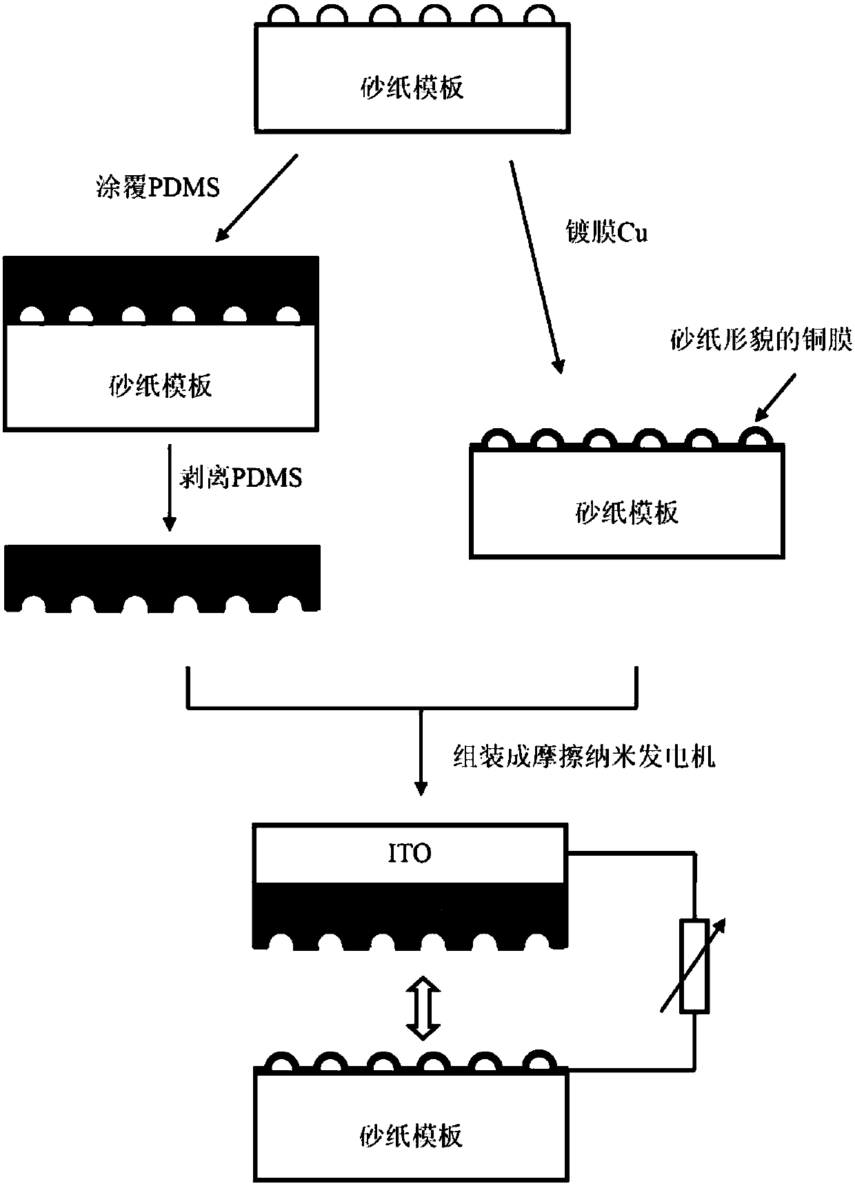 Agreement structure for friction nano generator-used friction layer material surface roughness and manufacturing method thereof