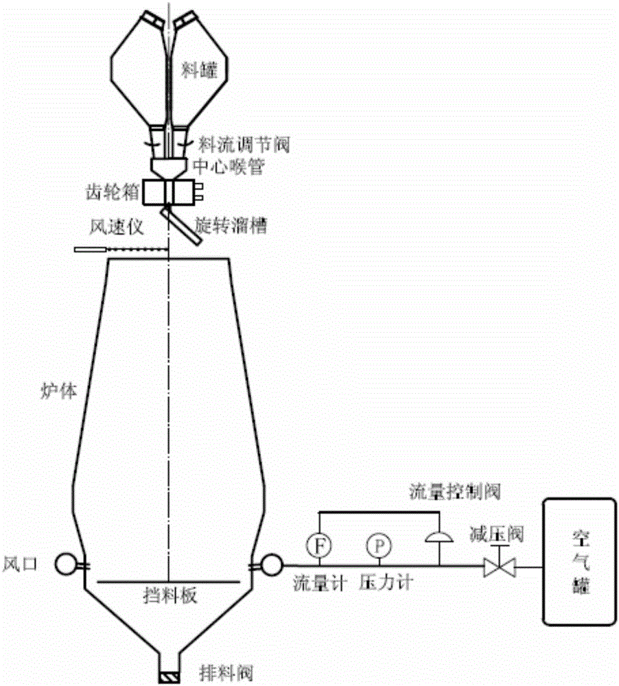 A bell-less distribution method for blast furnace with stable forward motion