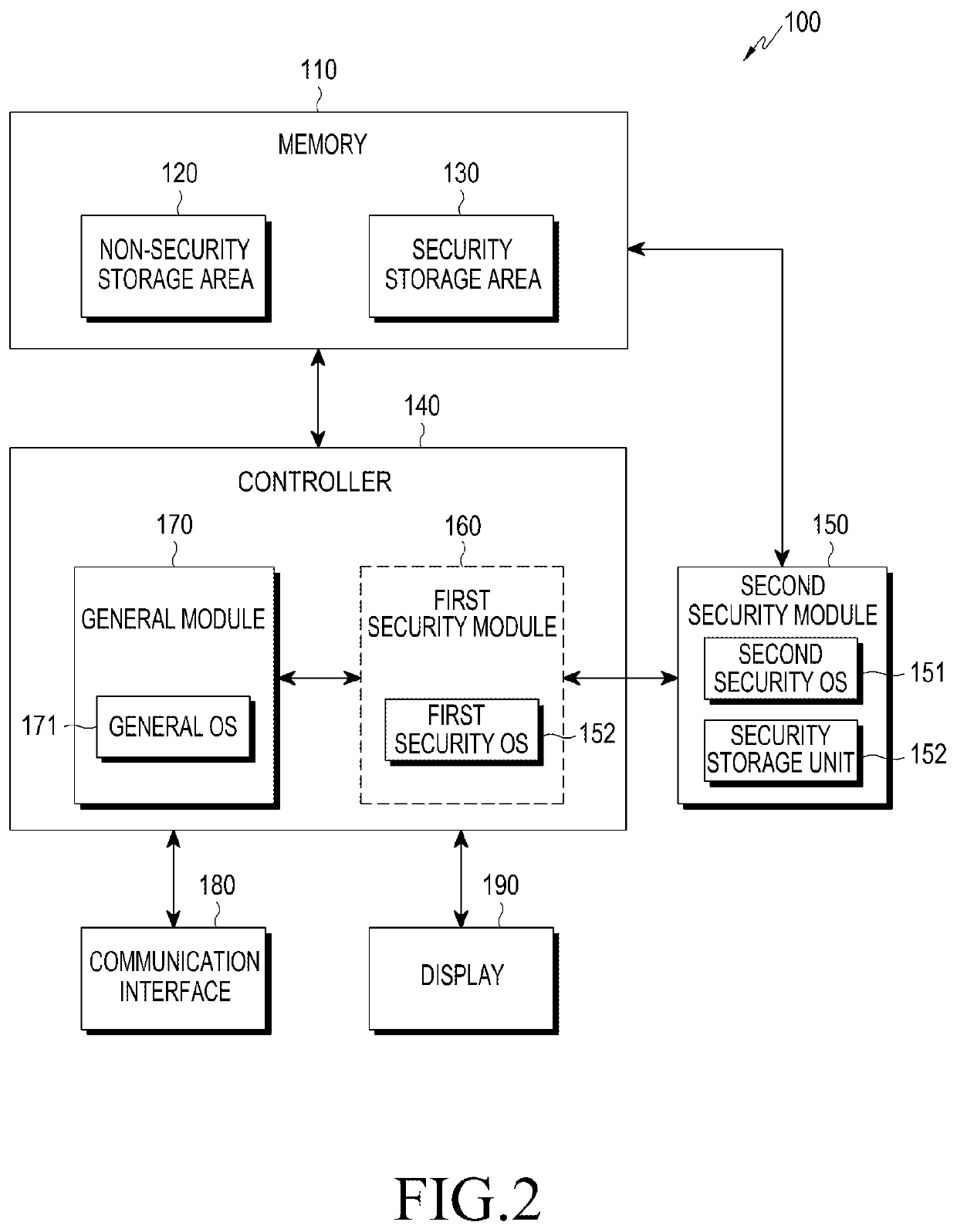 Method and apparatus for protecting application