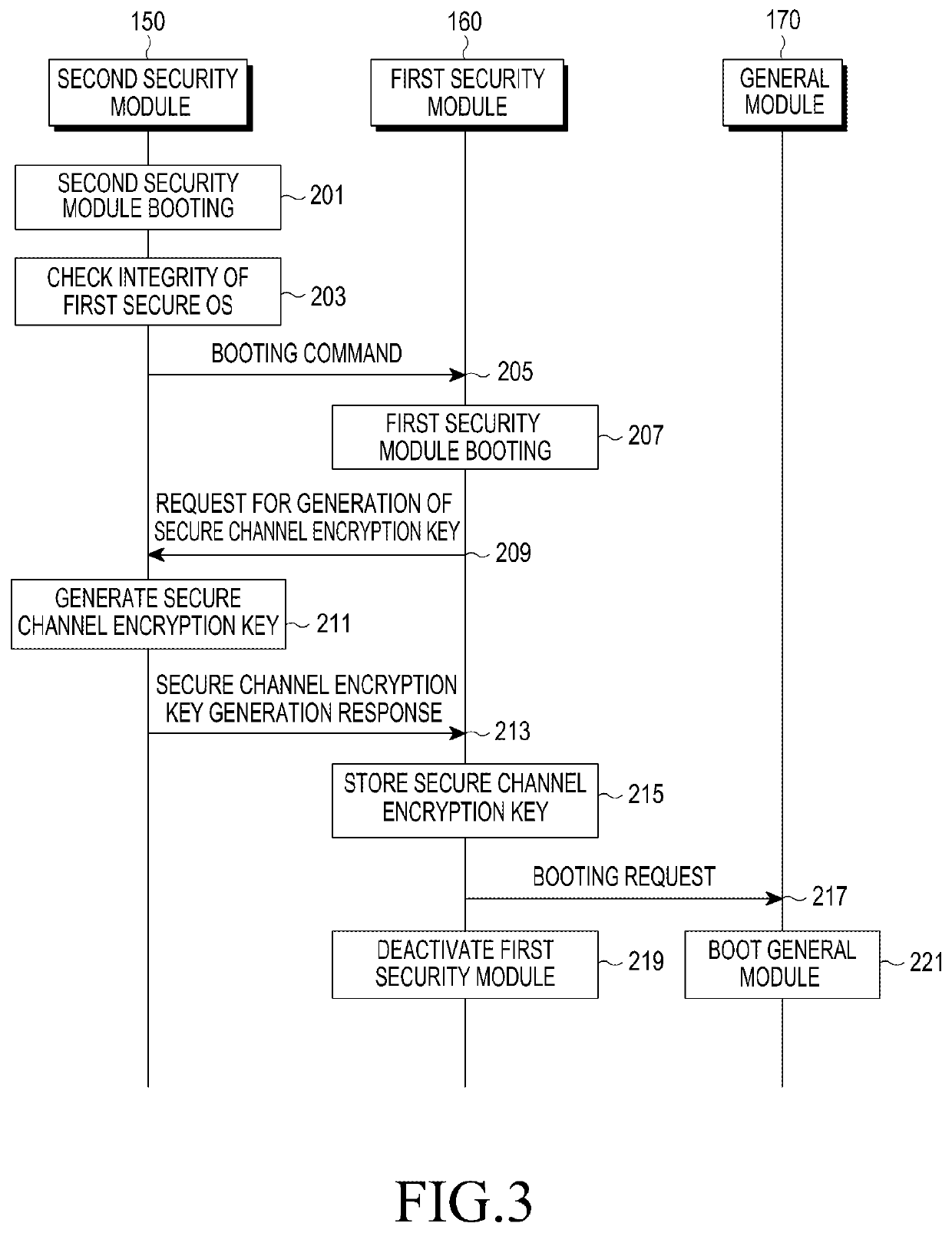 Method and apparatus for protecting application