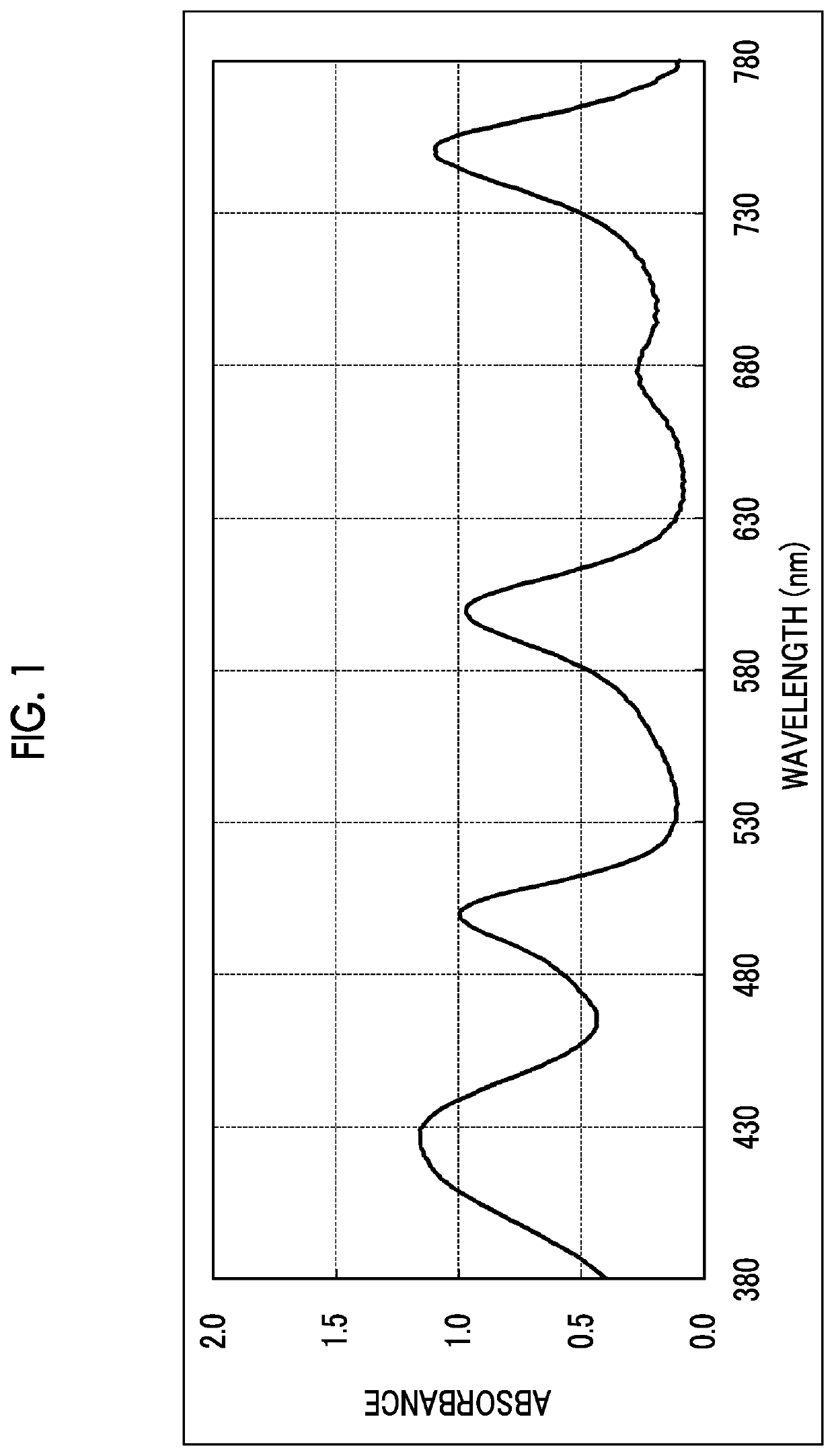 Wavelength selective absorption filter and organic electroluminescent display device