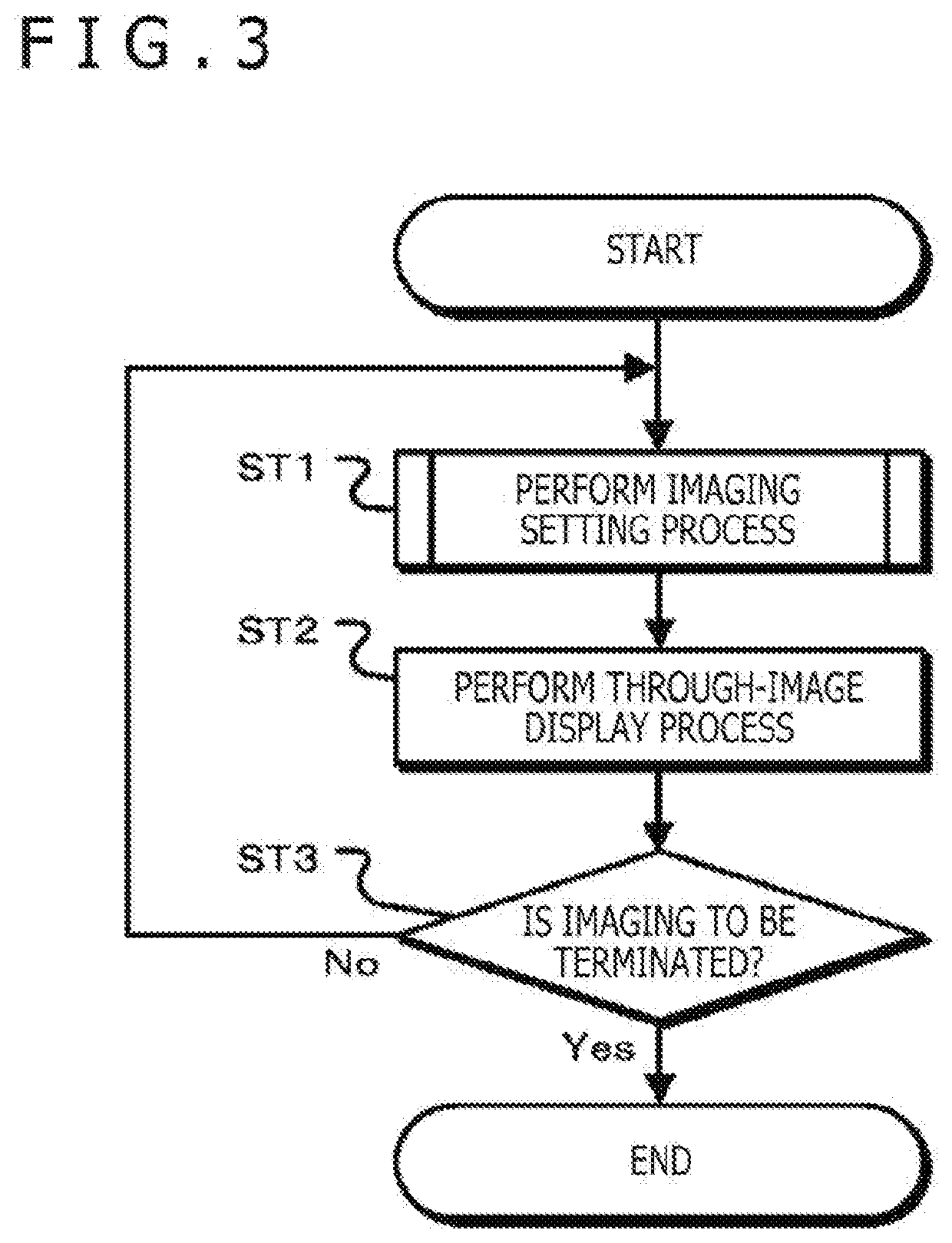 Imaging apparatus and imaging method