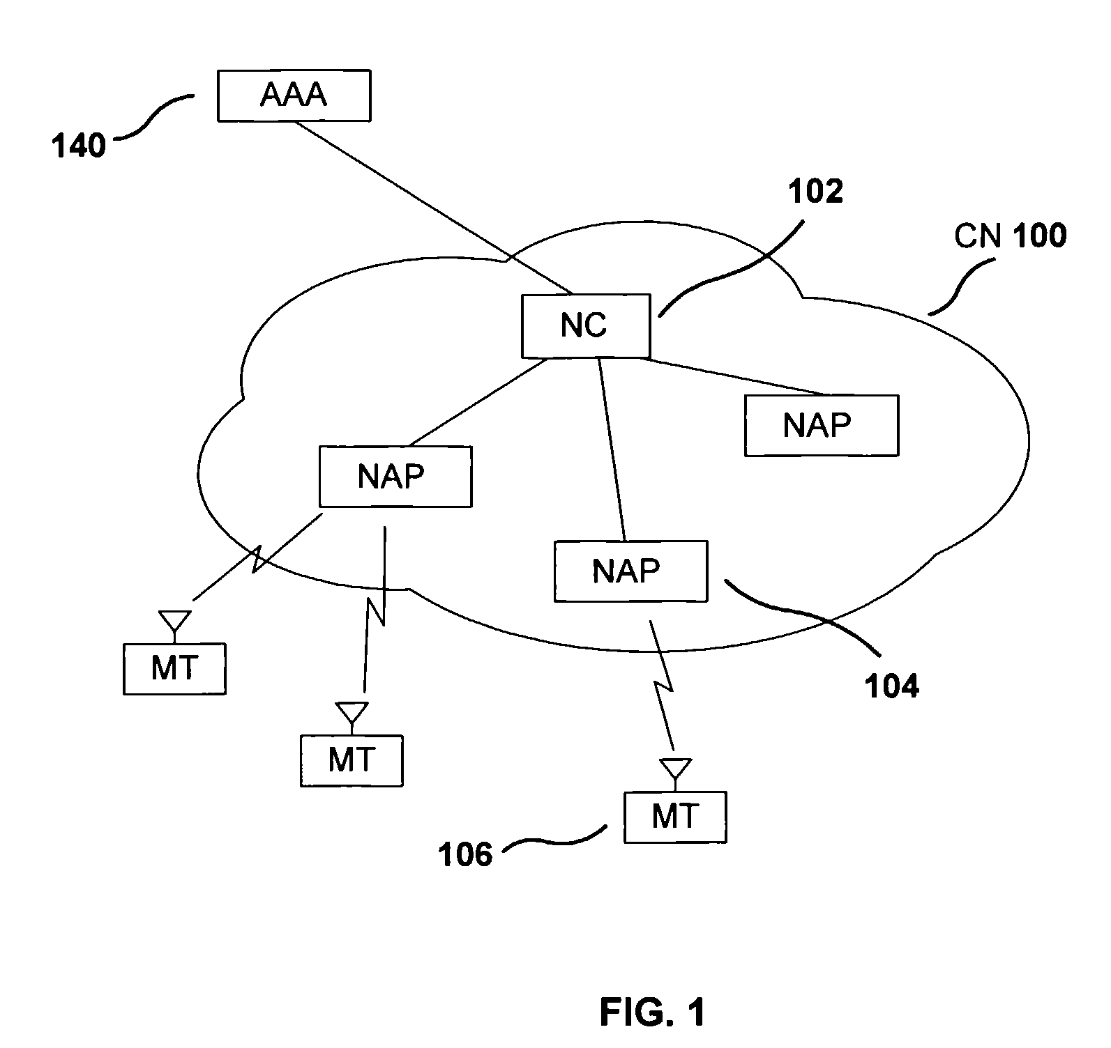 Method for verifications and fast QoS establishment