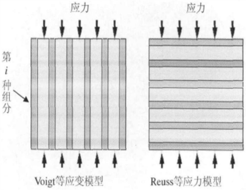 An anisotropic petrophysical calibration method based on the orientation function of shale crystal geometry factors