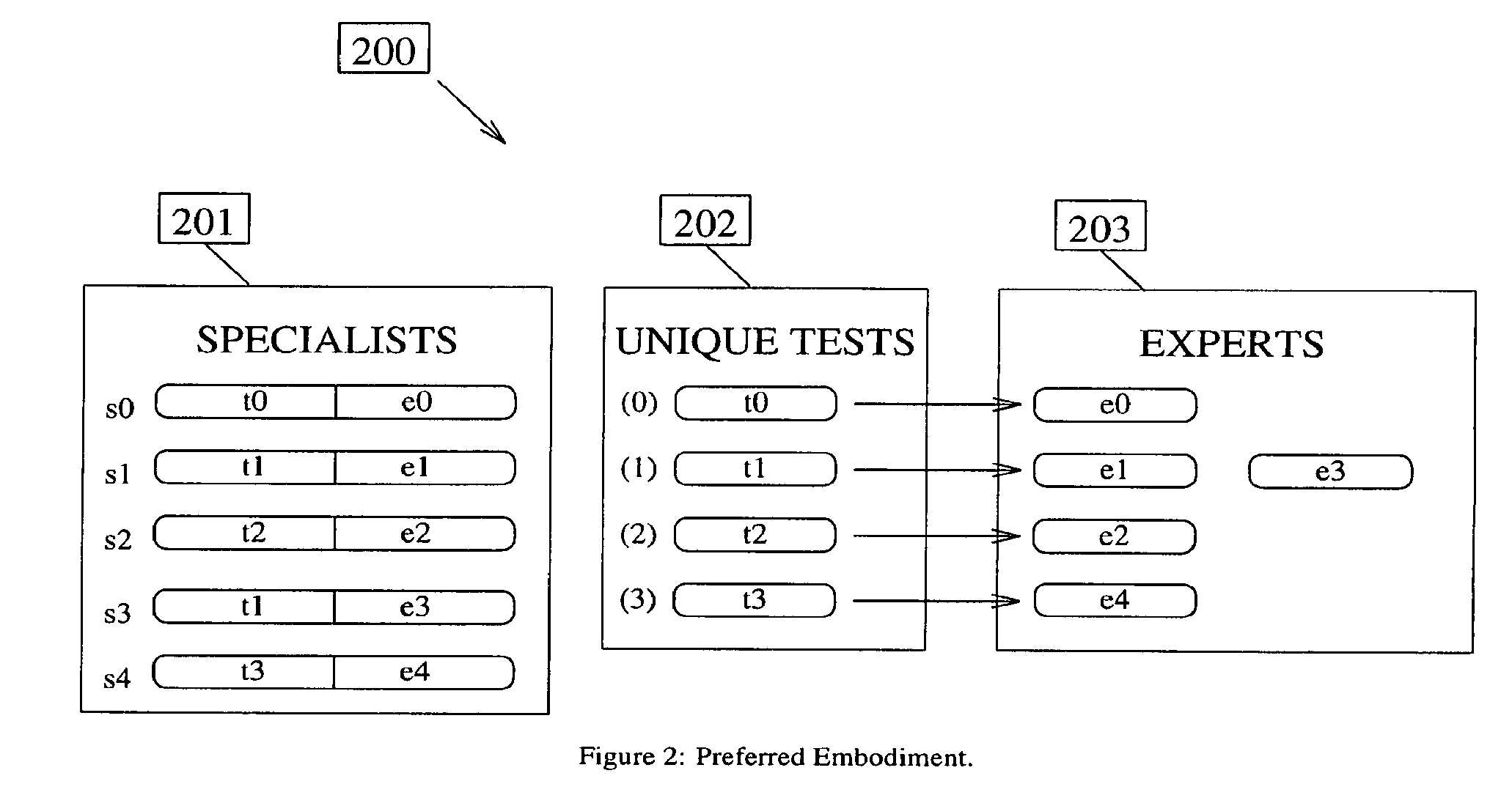 Method and system for rapid evaluation of logical expressions