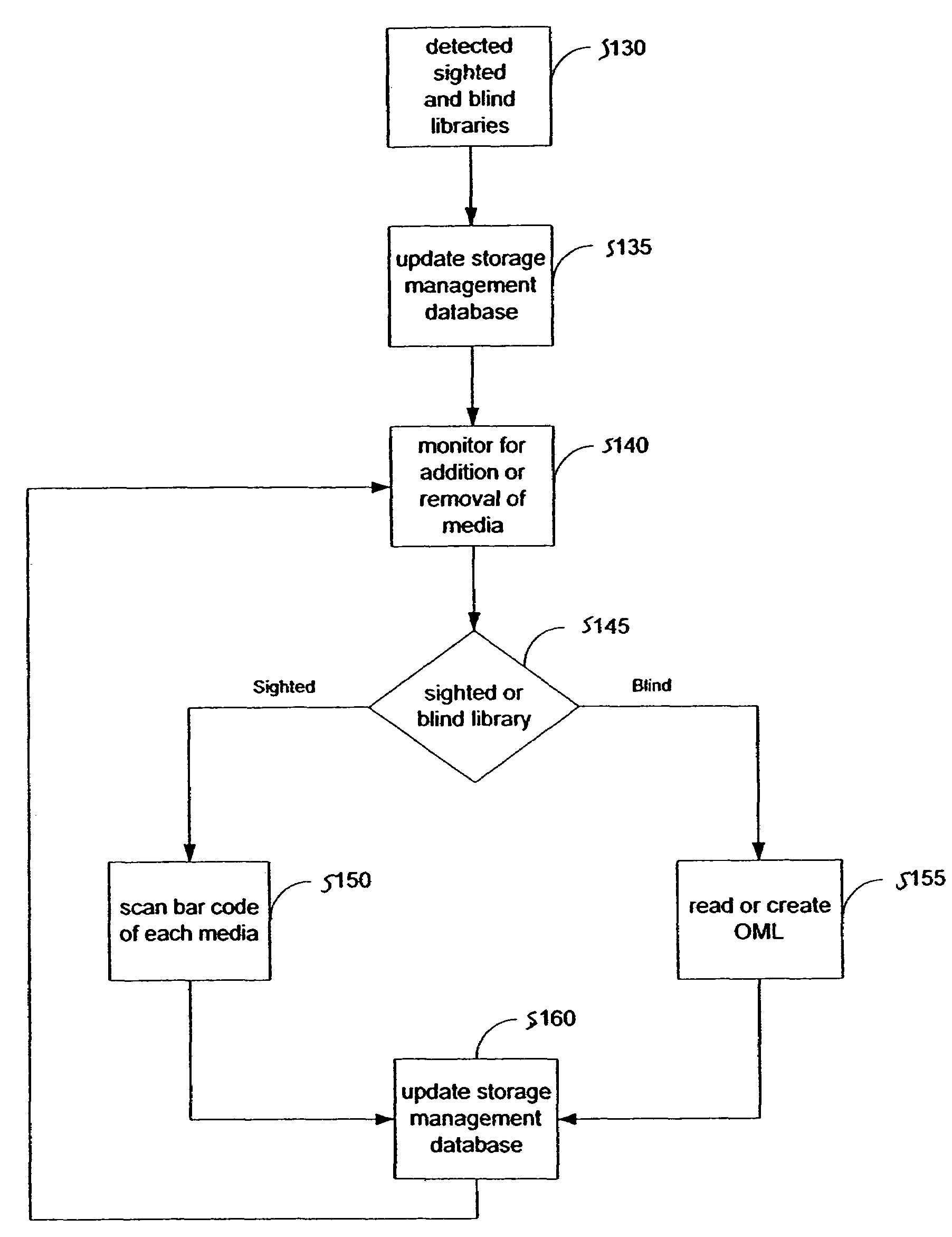 Systems and methods for managing location of media in a storage system