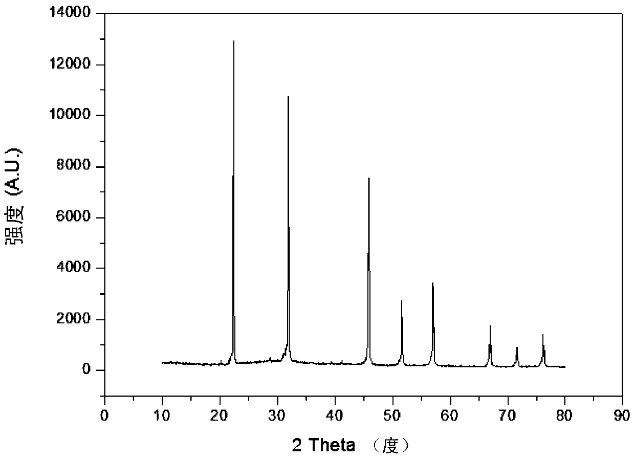 Potassium sodium niobate-bismuth sodium zirconate lead-free piezoelectric single crystal and its growth method