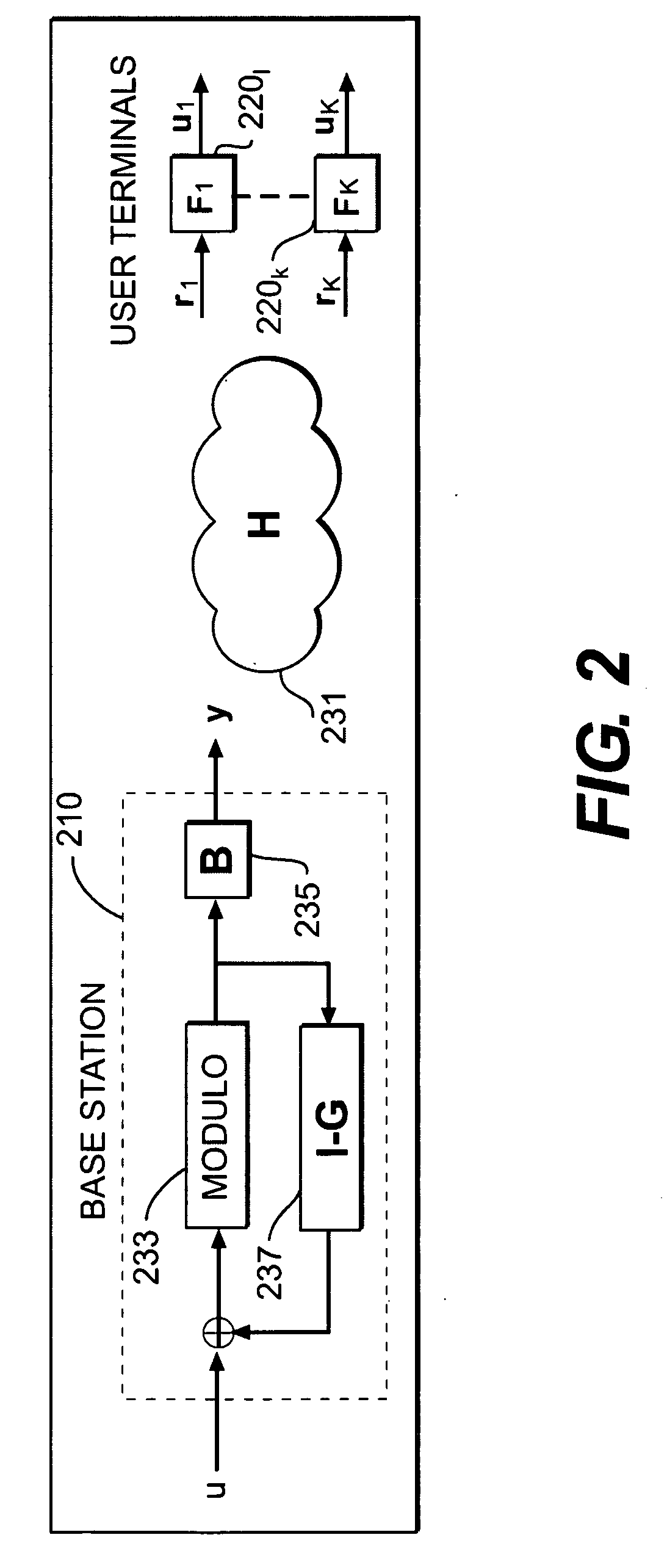 Fast generalized decision feedback equalizer precoder implementation for multi-user multiple-input multiple-output wireless transmission systems