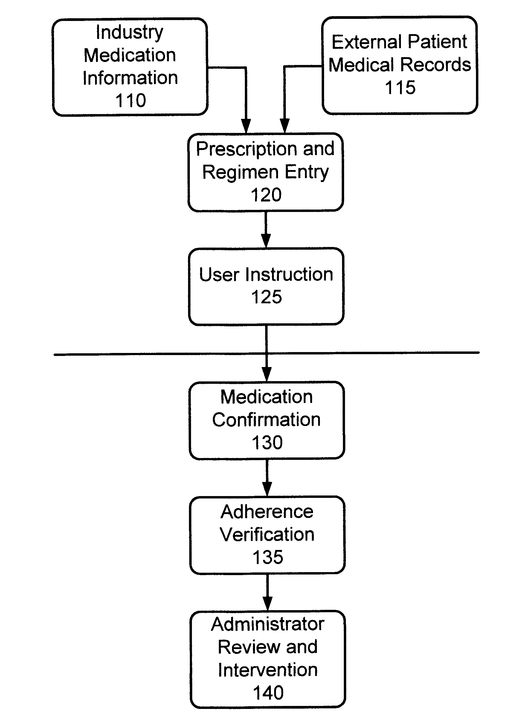 Method and Apparatus for Verification of Medication Administration Adherence