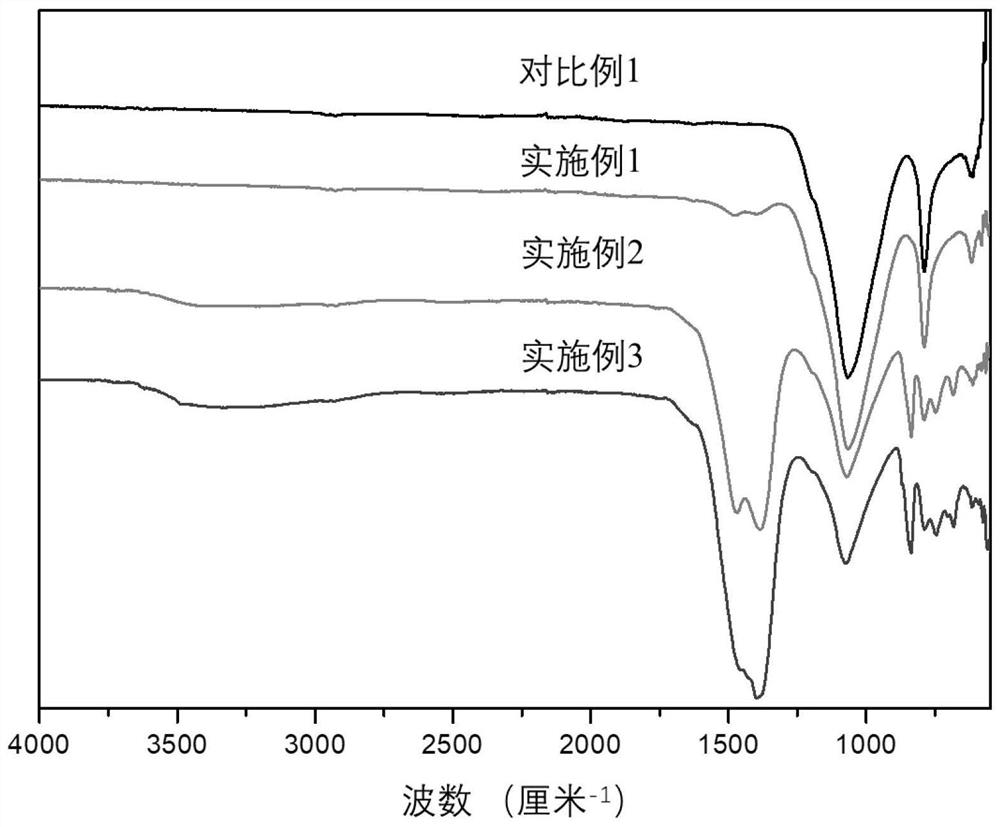 Carbonate modified diatomite adsorbent as well as preparation method and application thereof