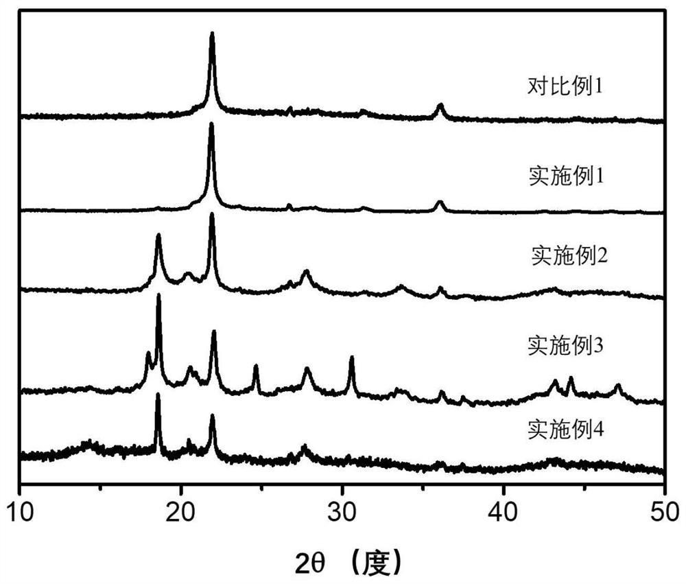 Carbonate modified diatomite adsorbent as well as preparation method and application thereof