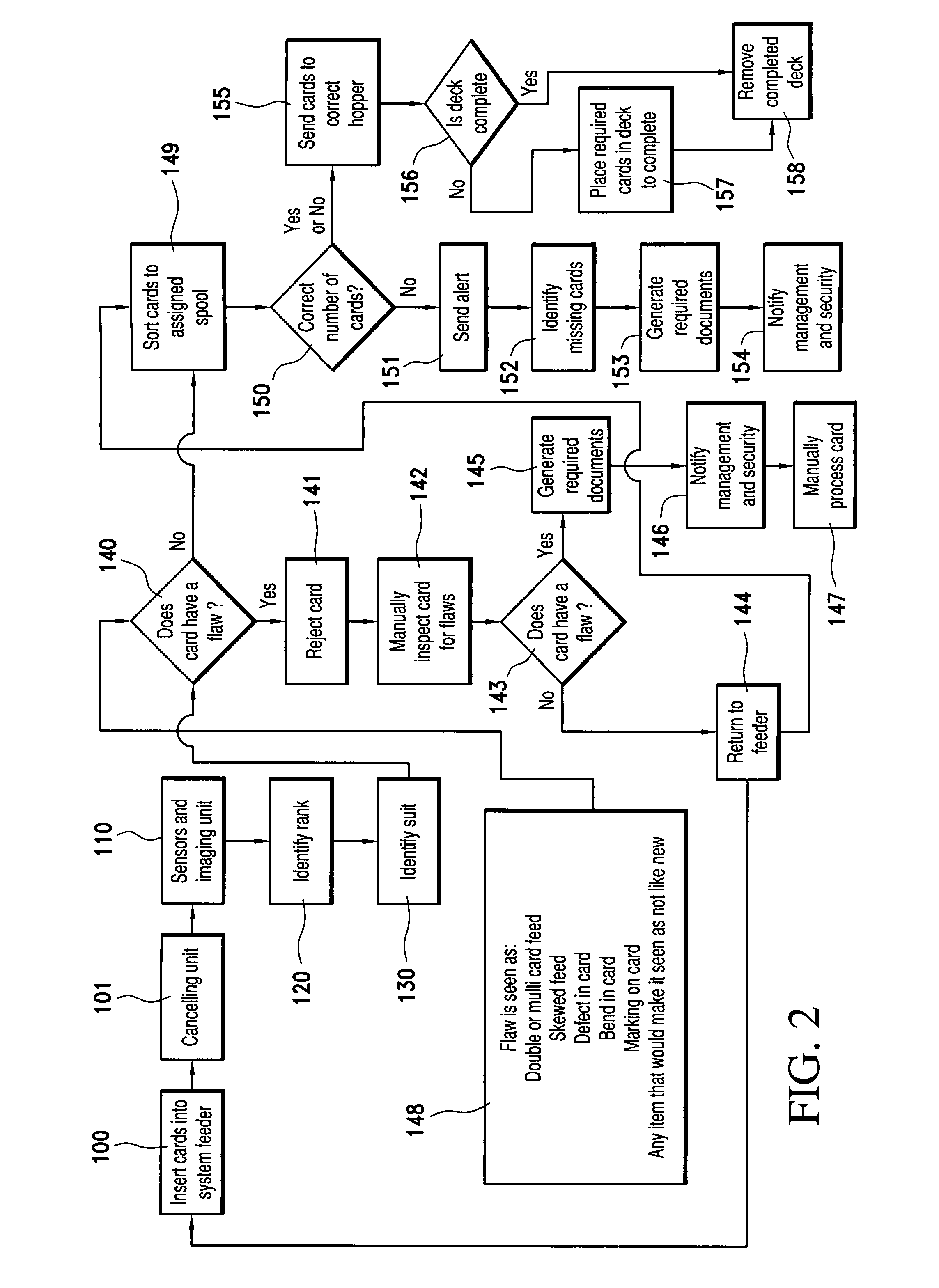 Playing card sorter and cancelling apparatus