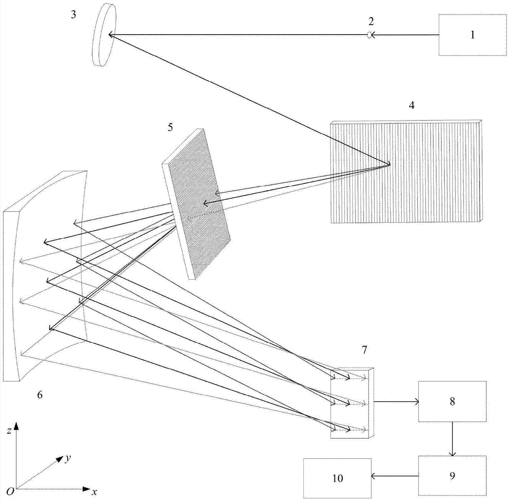 Anastigmatic echelle grating spectrometer