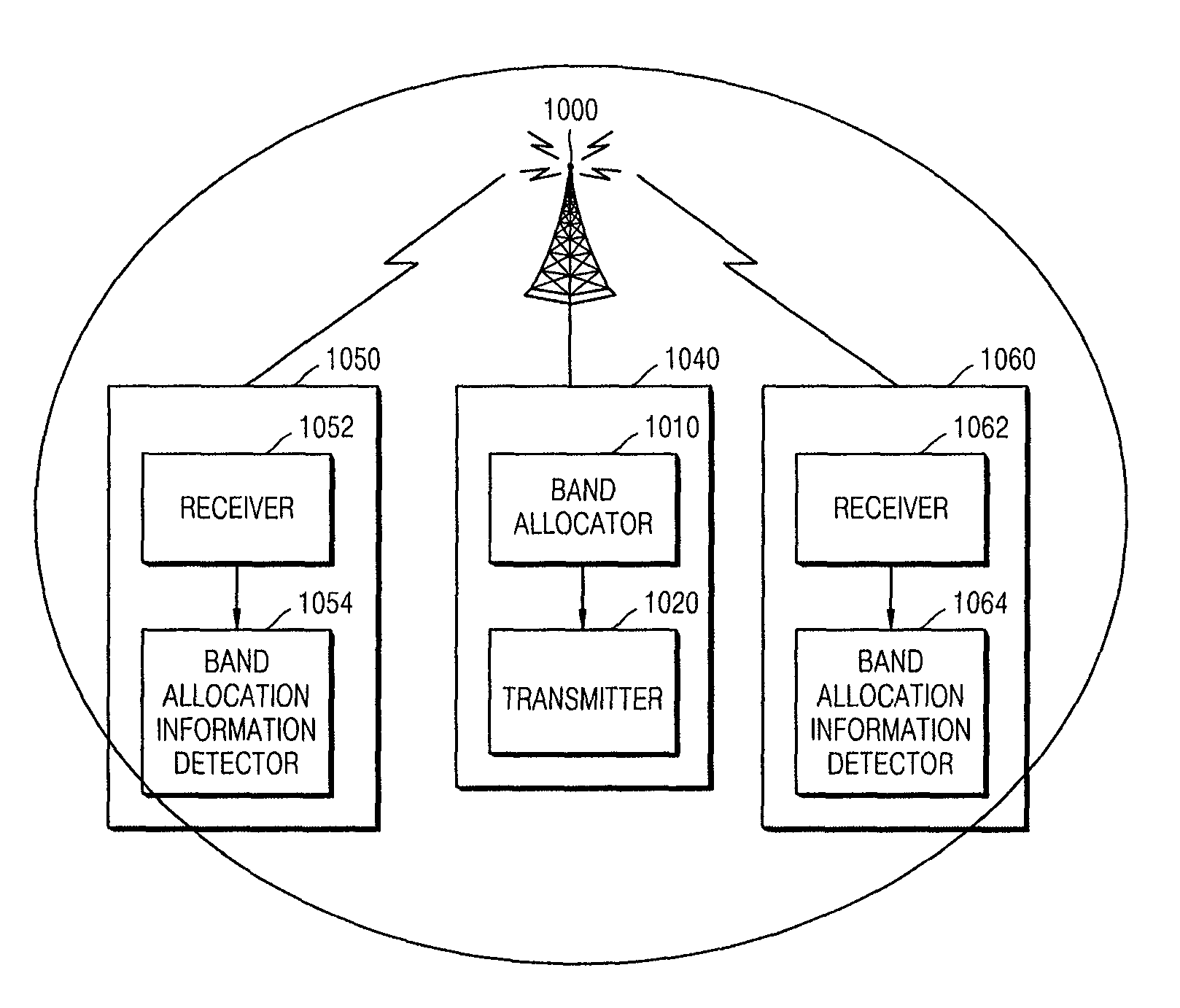 Method for using flexible bandwidth in OFDMA-based cognitive radio system, base station and subscriber station using the same