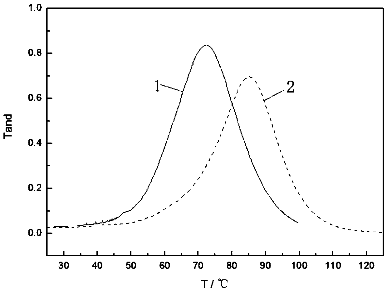 Straw/polymer composite material for public transit facilities, preparation method of composite material and application of composite material