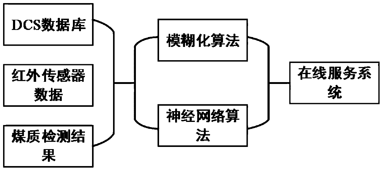 Hearth slagging prediction system and method for ultra-supercritical pulverized coal boiler