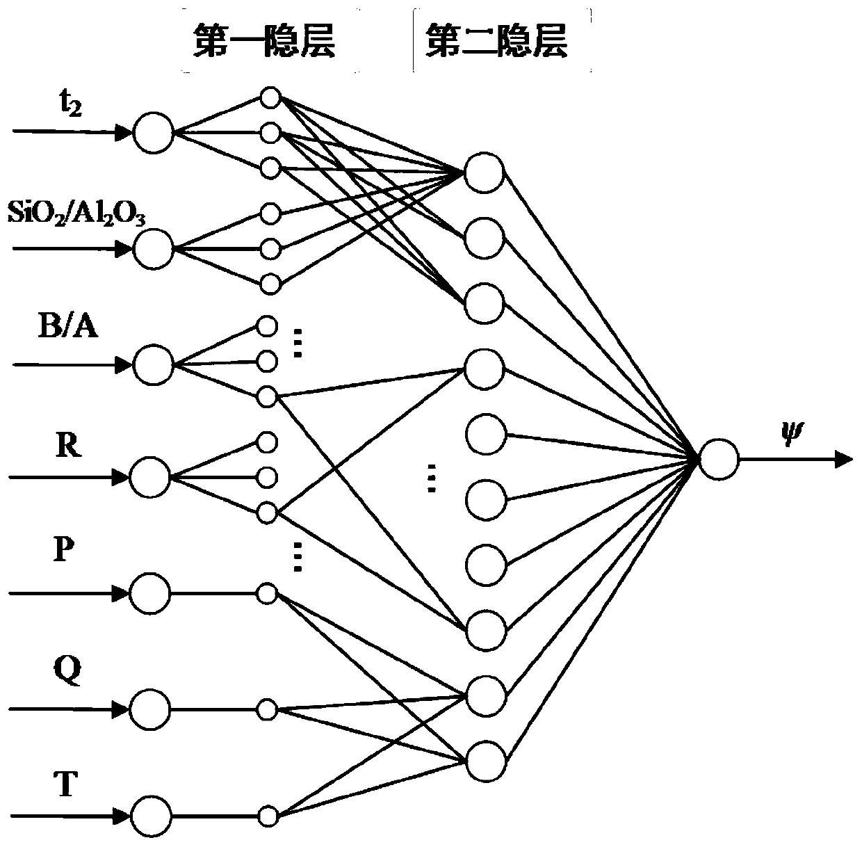 Hearth slagging prediction system and method for ultra-supercritical pulverized coal boiler