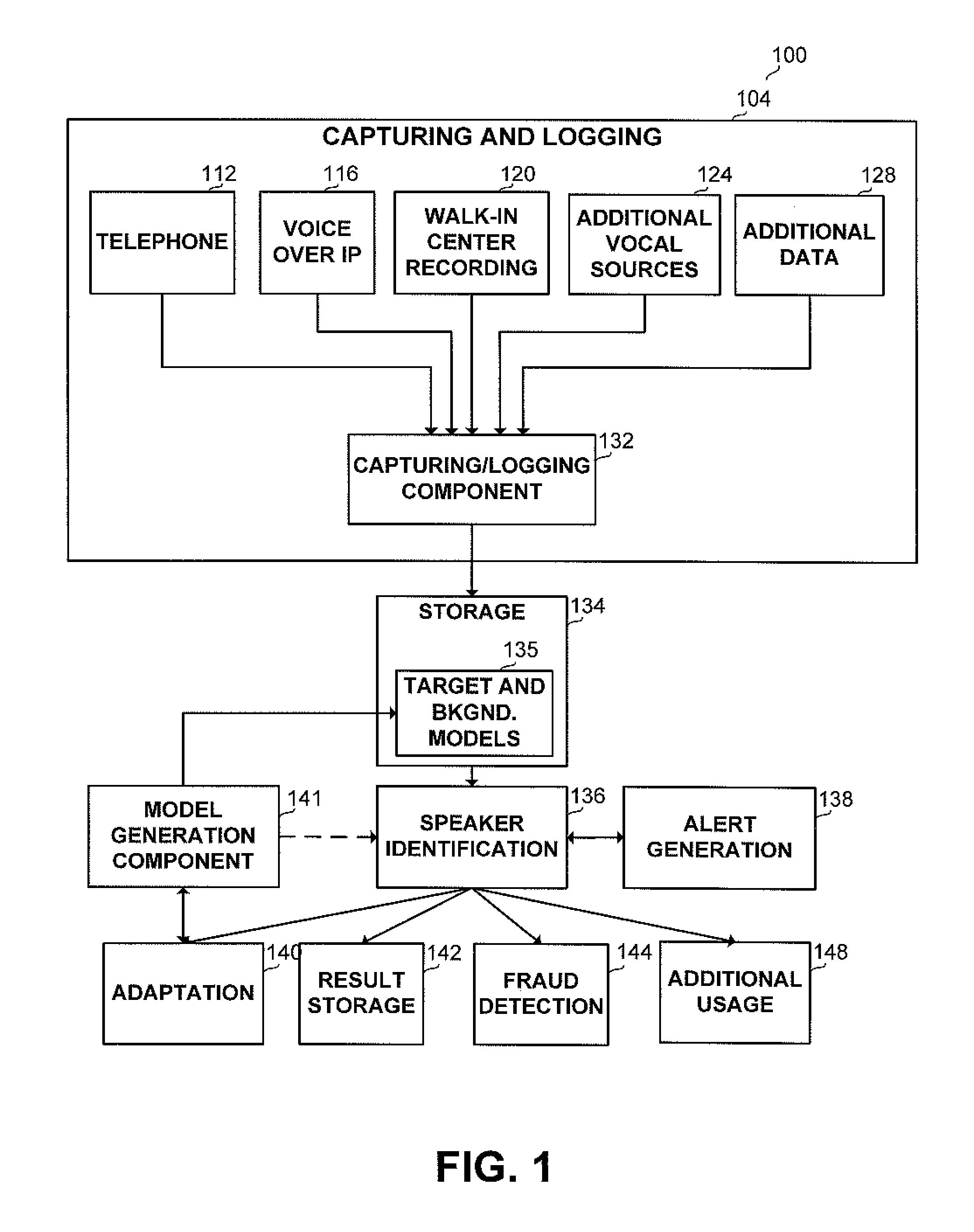 Method and apparatus for large population speaker identification in telephone interactions